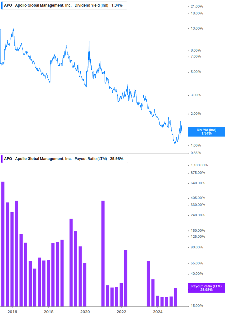 Dividend Safety Chart
