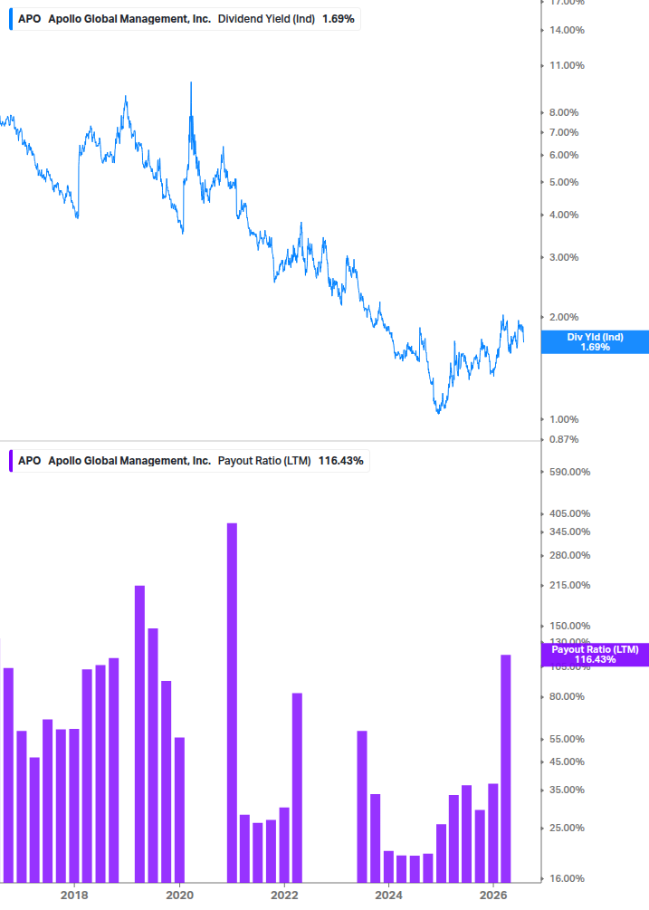 Dividend Safety Chart