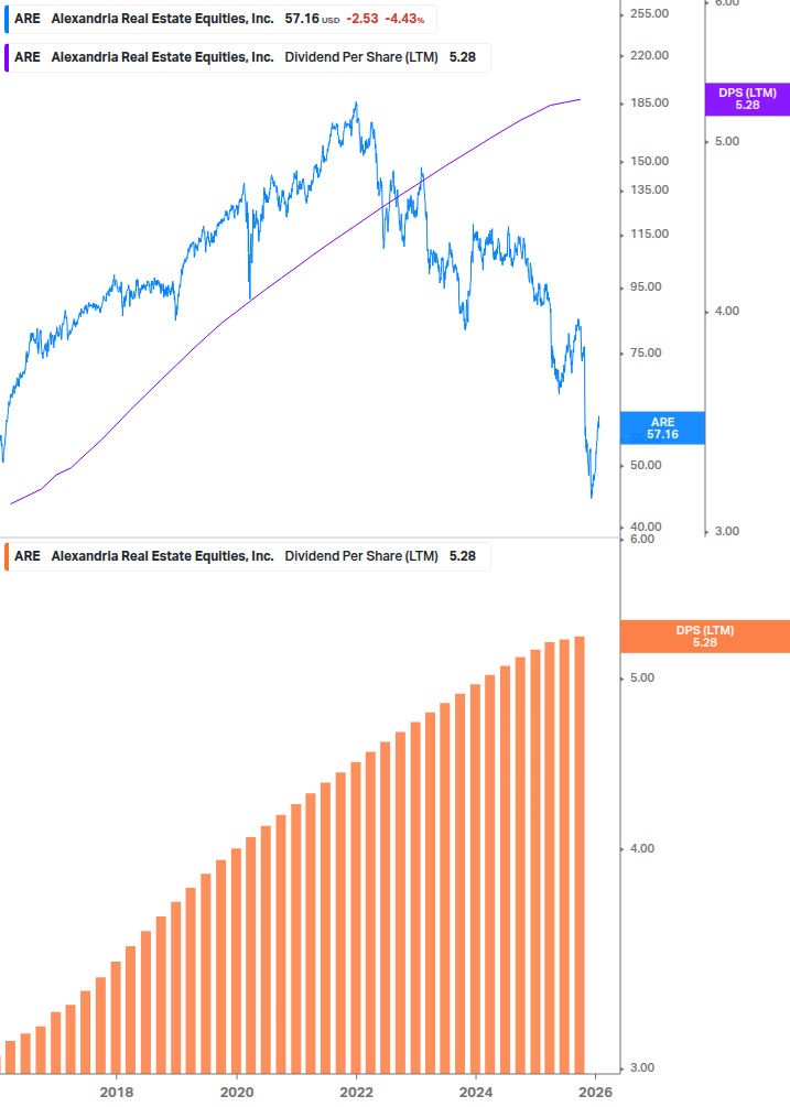 Dividend Growth Chart