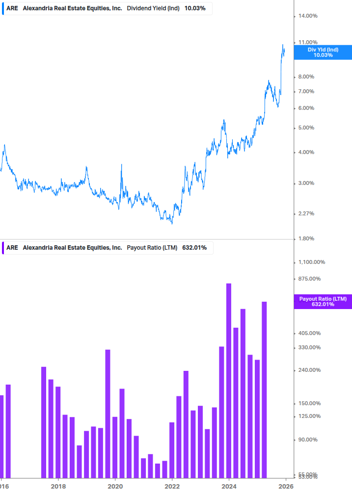 Dividend Safety Chart
