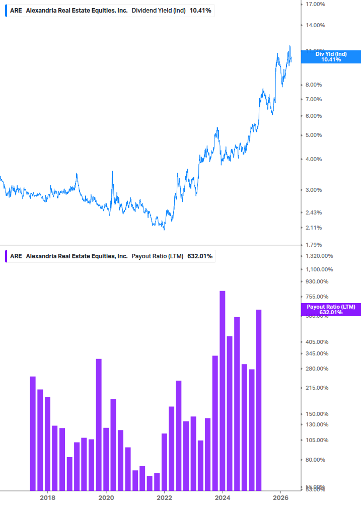 Dividend Safety Chart