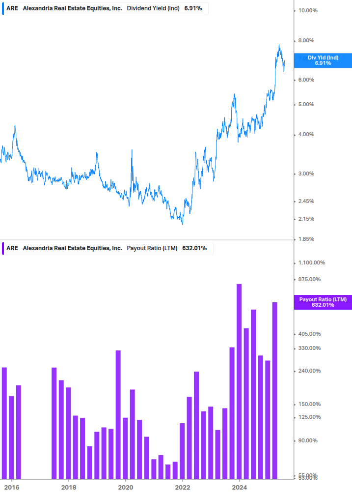 Dividend Safety Chart