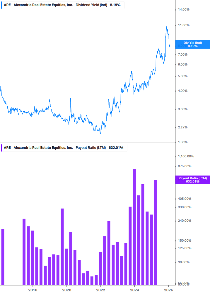 Dividend Safety Chart