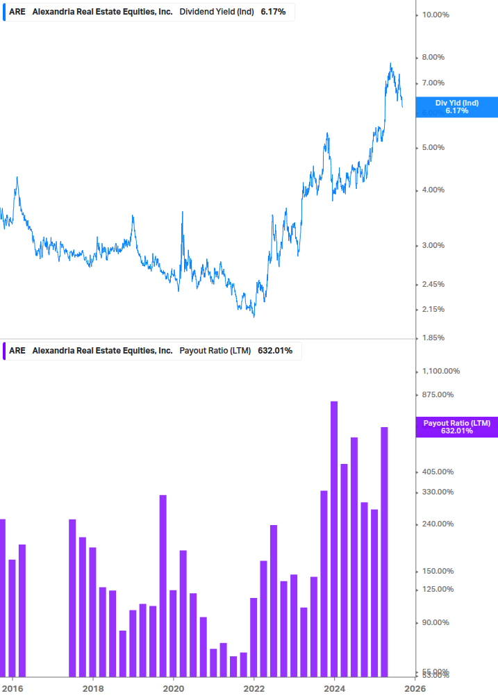 Dividend Safety Chart