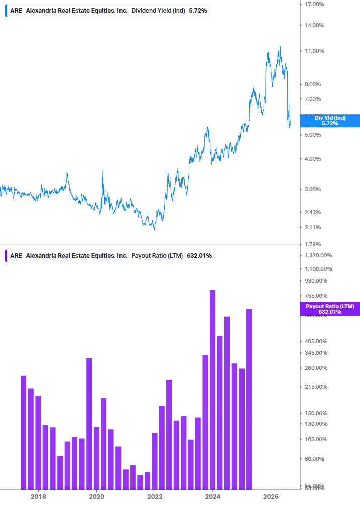 Dividend Safety Chart