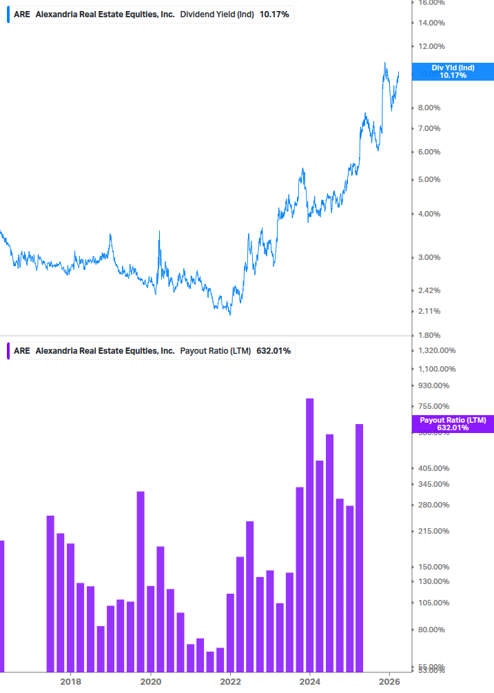 Dividend Safety Chart