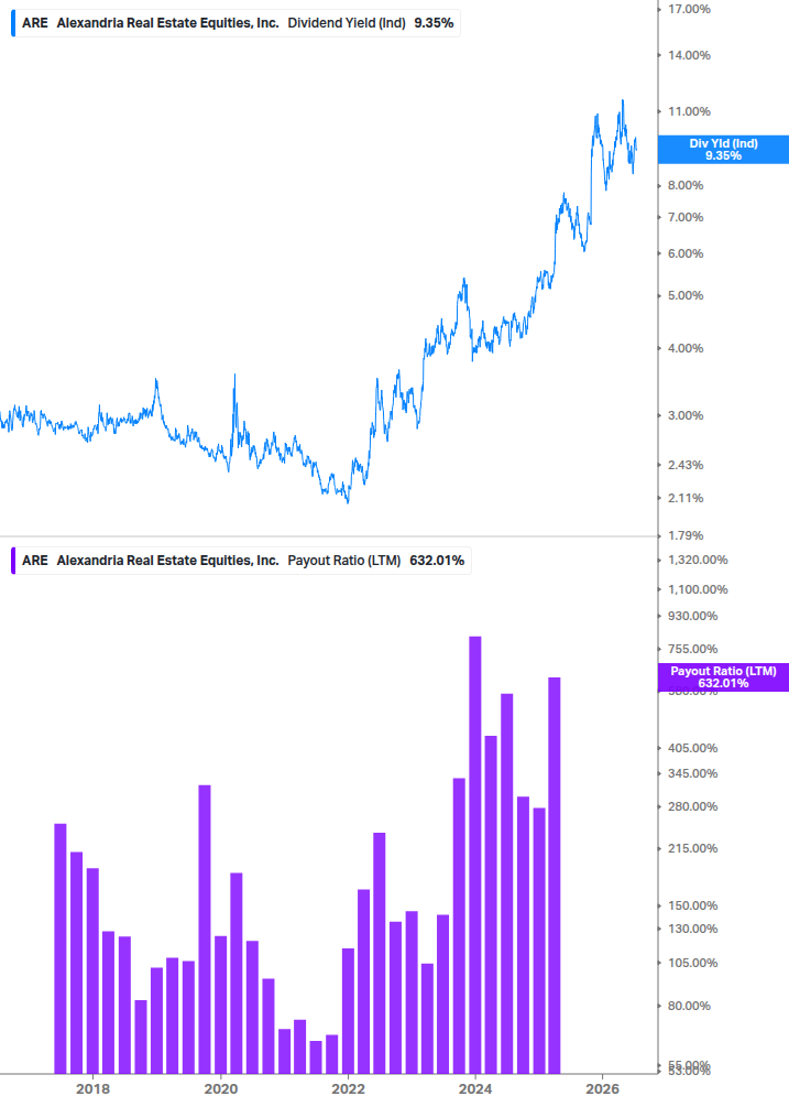 Dividend Safety Chart