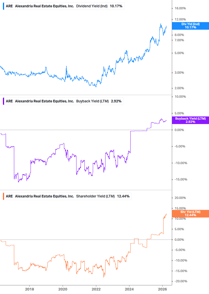 Shareholder Yield Chart