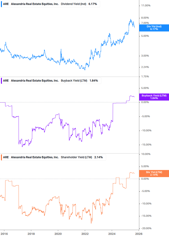 Shareholder Yield Chart