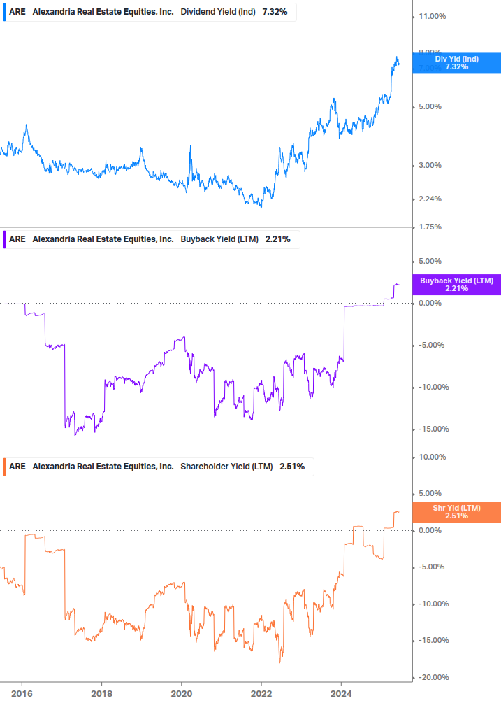 Shareholder Yield Chart