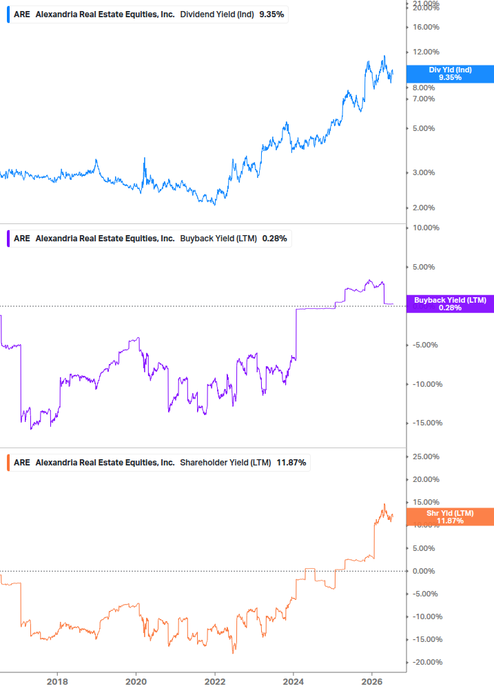 Shareholder Yield Chart