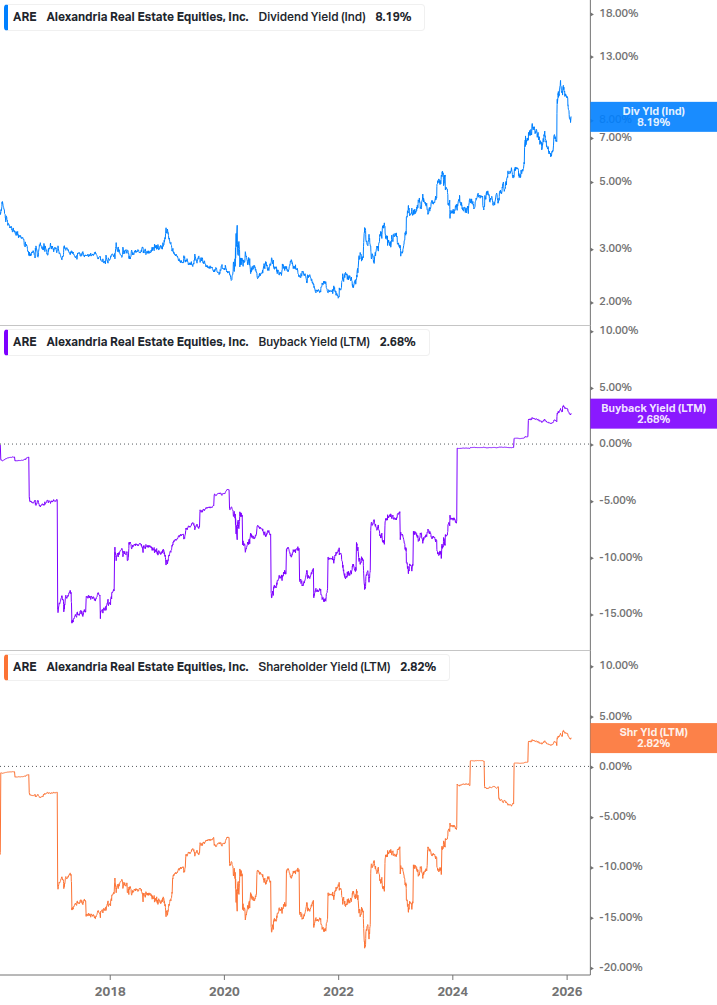 Shareholder Yield Chart