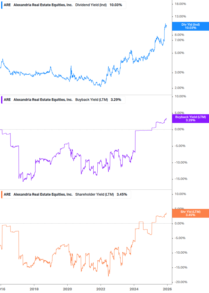 Shareholder Yield Chart