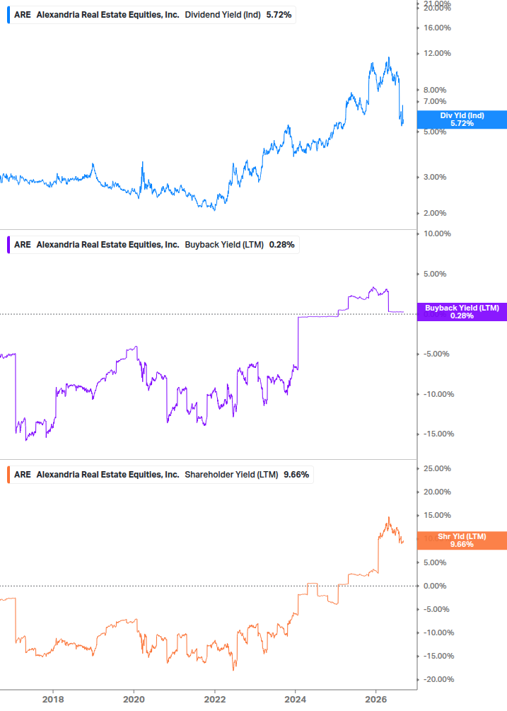 Shareholder Yield Chart