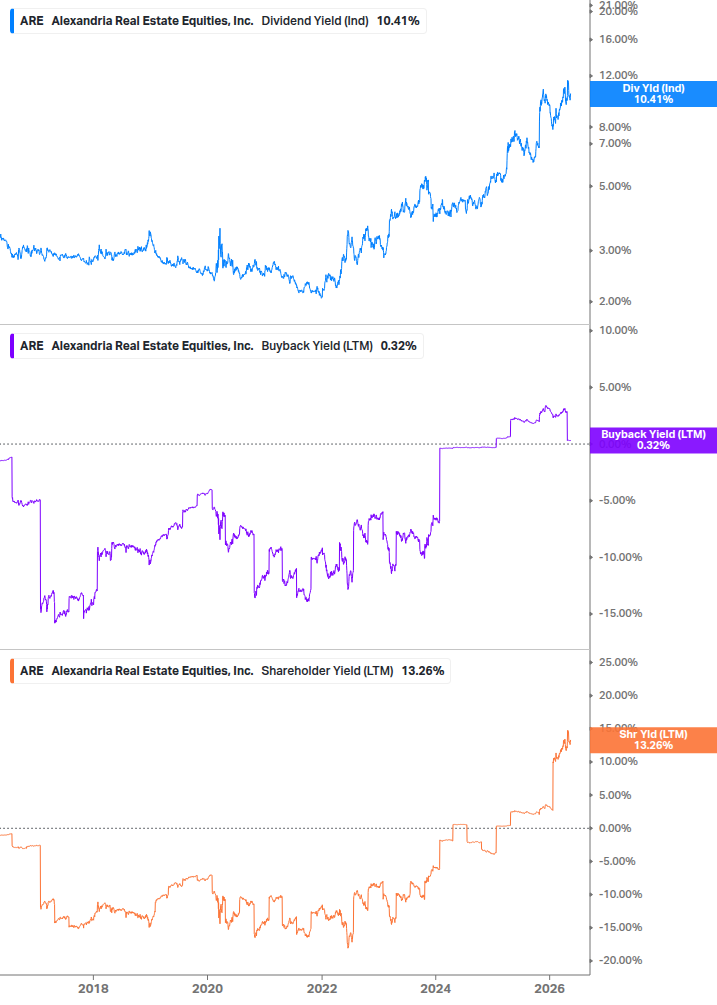 Shareholder Yield Chart