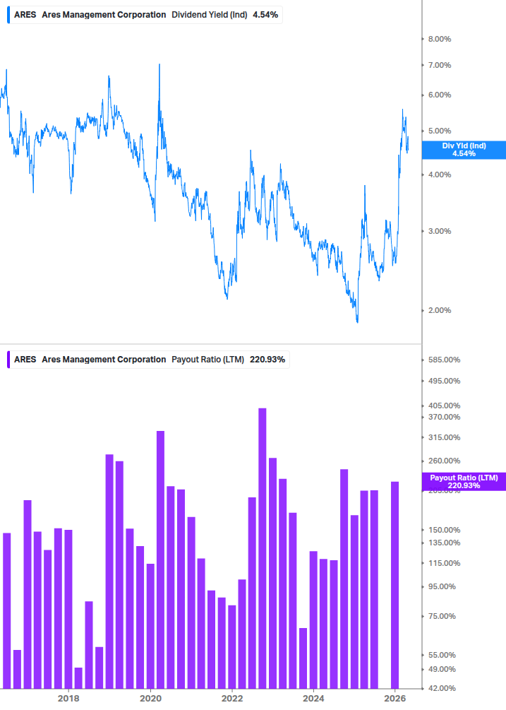 Dividend Safety Chart