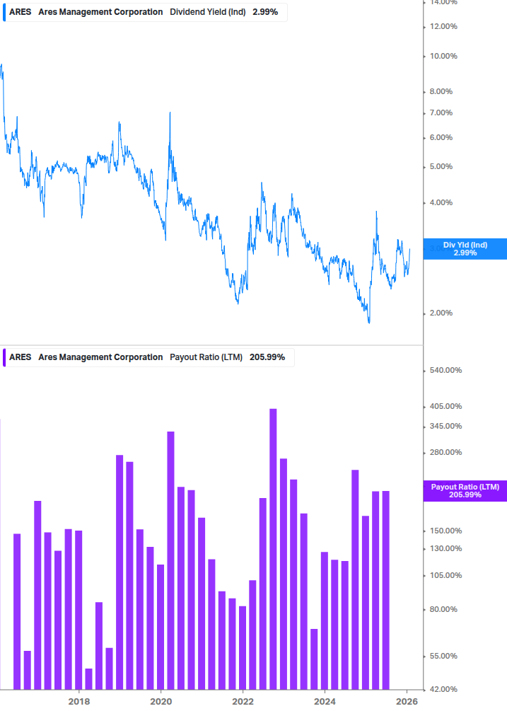 Dividend Safety Chart