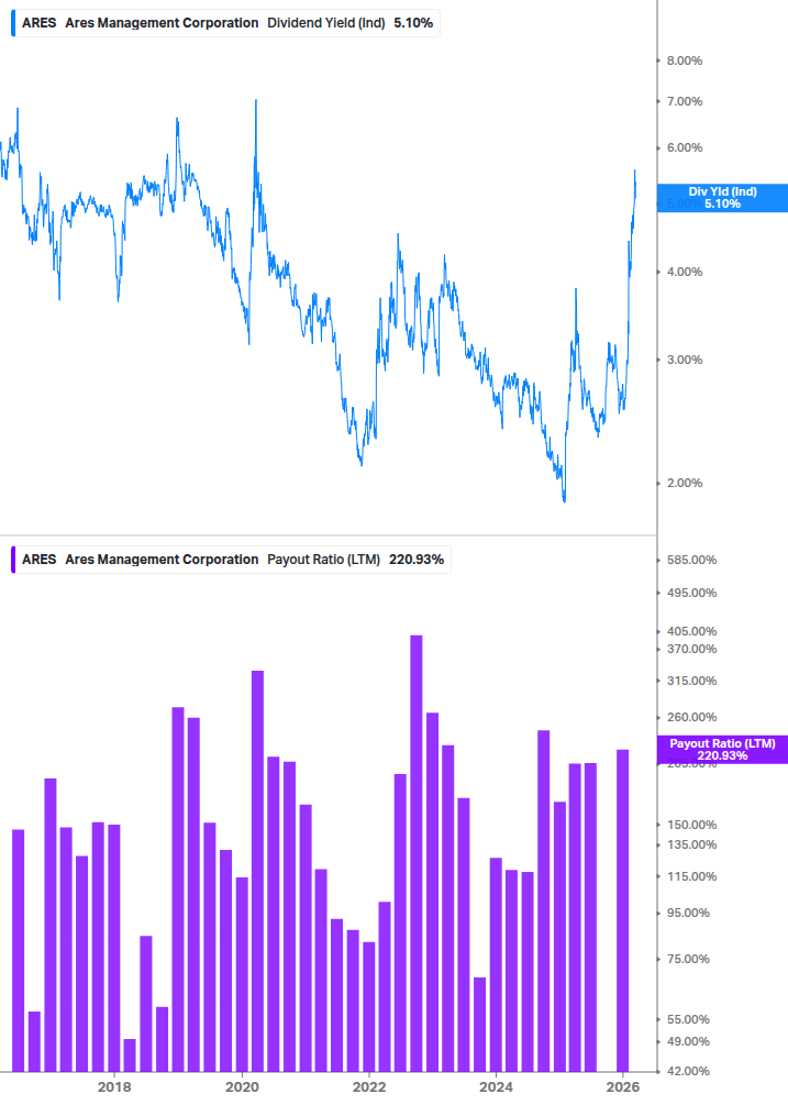 Dividend Safety Chart