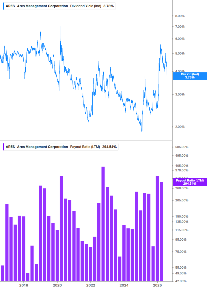 Dividend Safety Chart