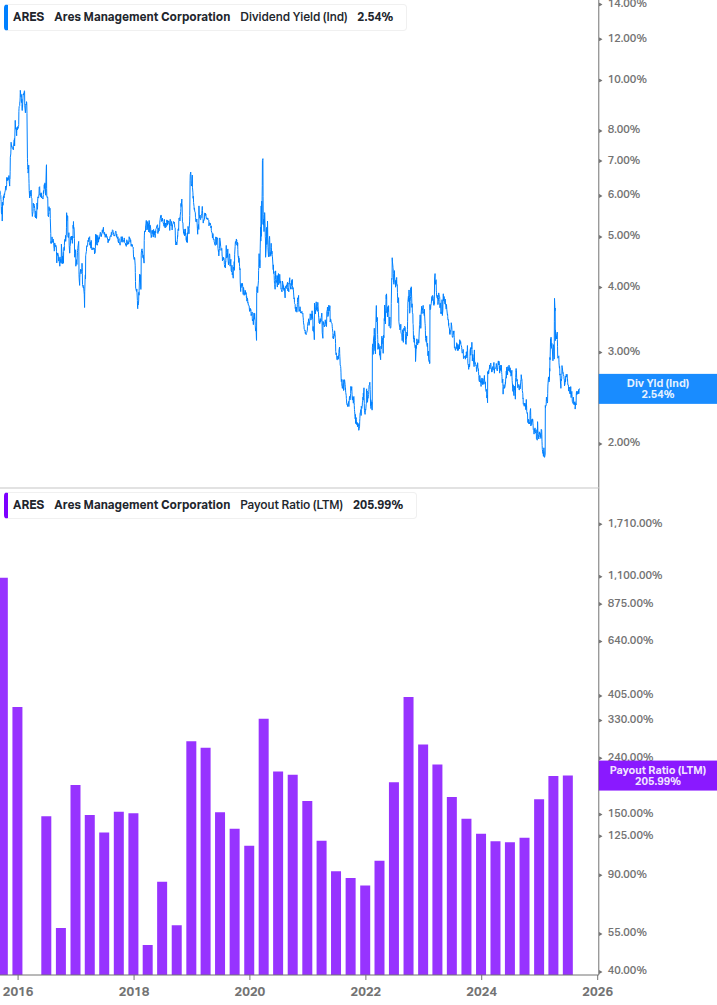 Dividend Safety Chart