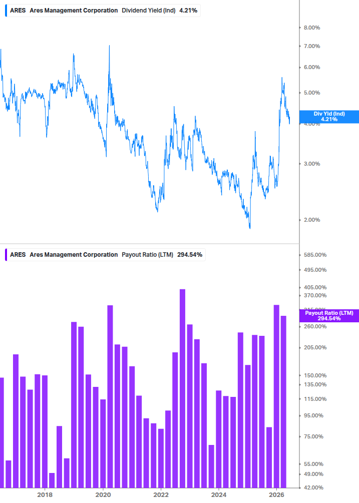 Dividend Safety Chart