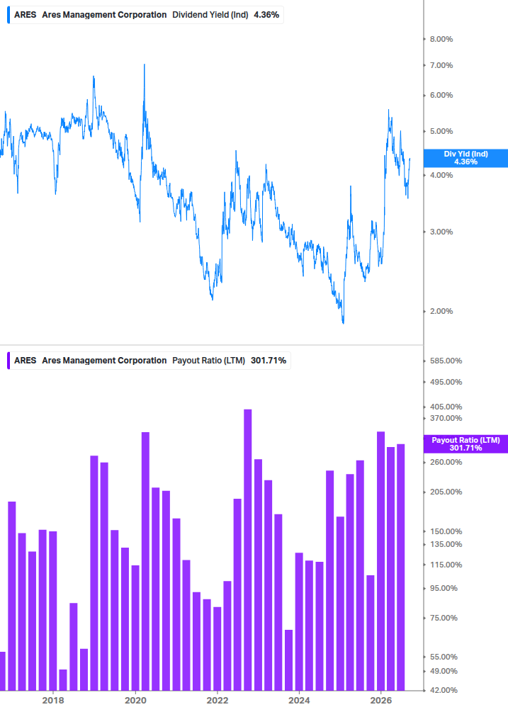 Dividend Safety Chart