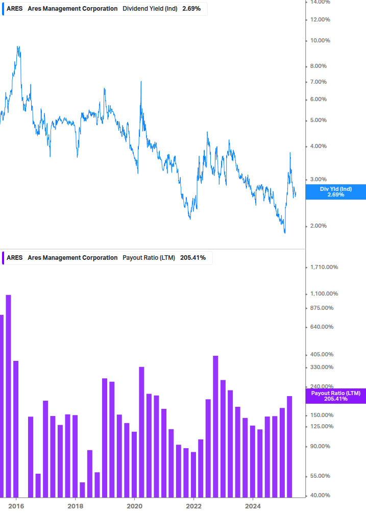 Dividend Safety Chart
