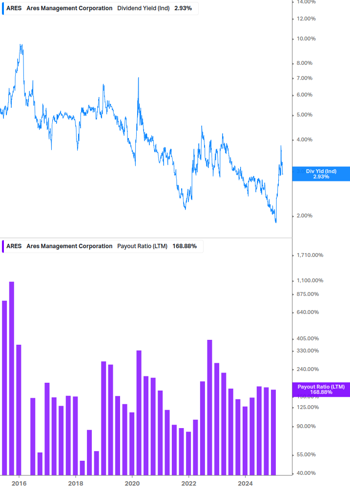 Dividend Safety Chart
