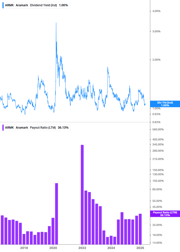 Dividend Safety Chart