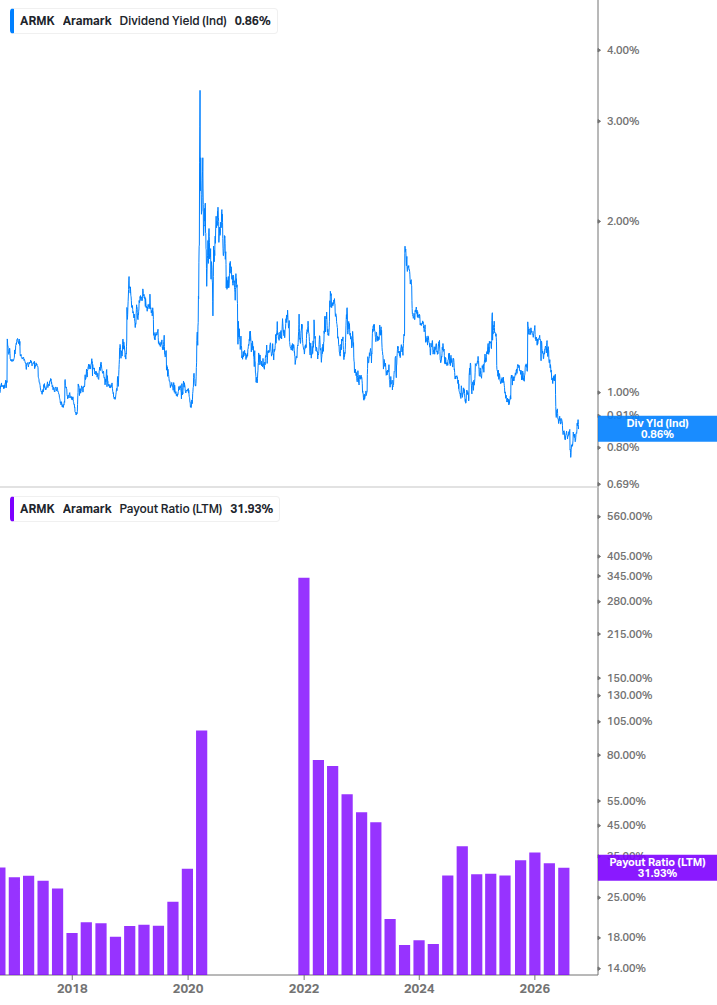 Dividend Safety Chart