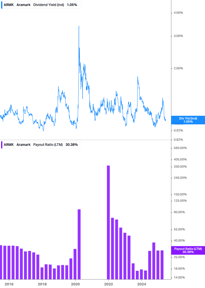 Dividend Safety Chart