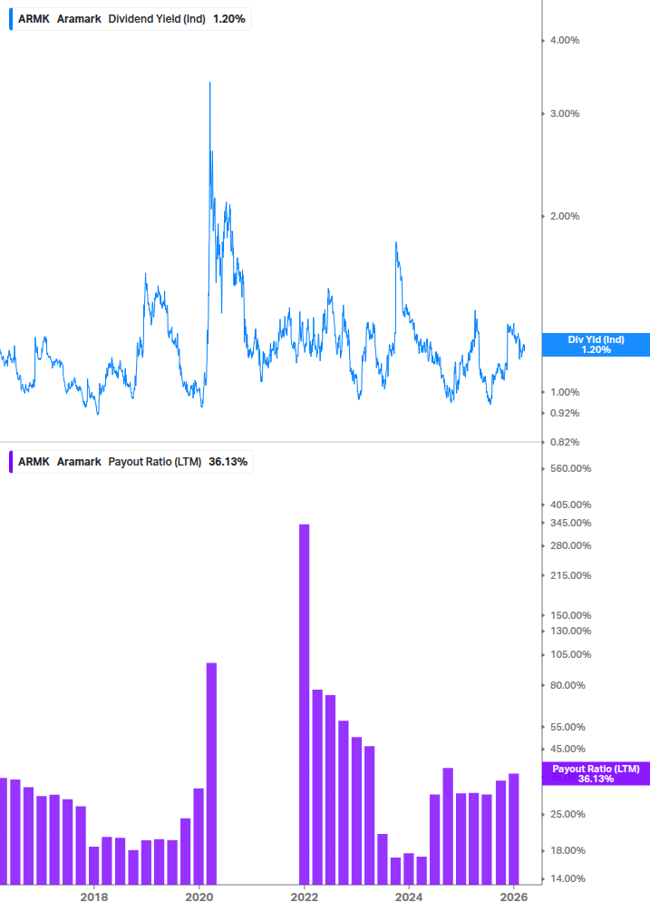 Dividend Safety Chart