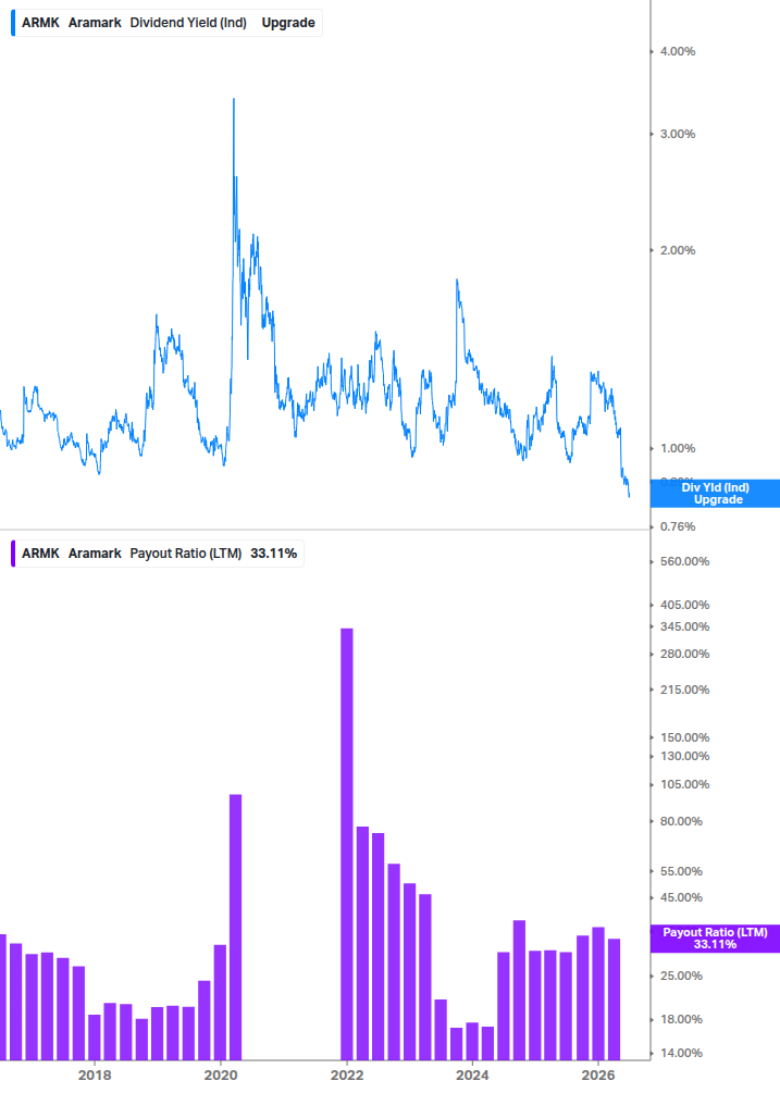 Dividend Safety Chart