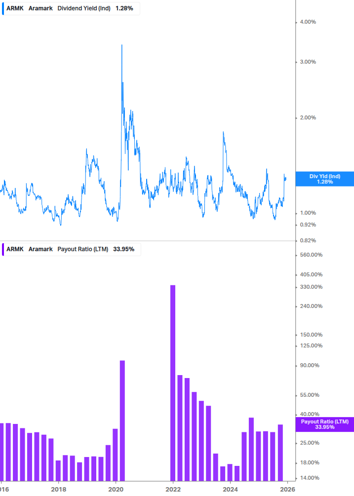Dividend Safety Chart