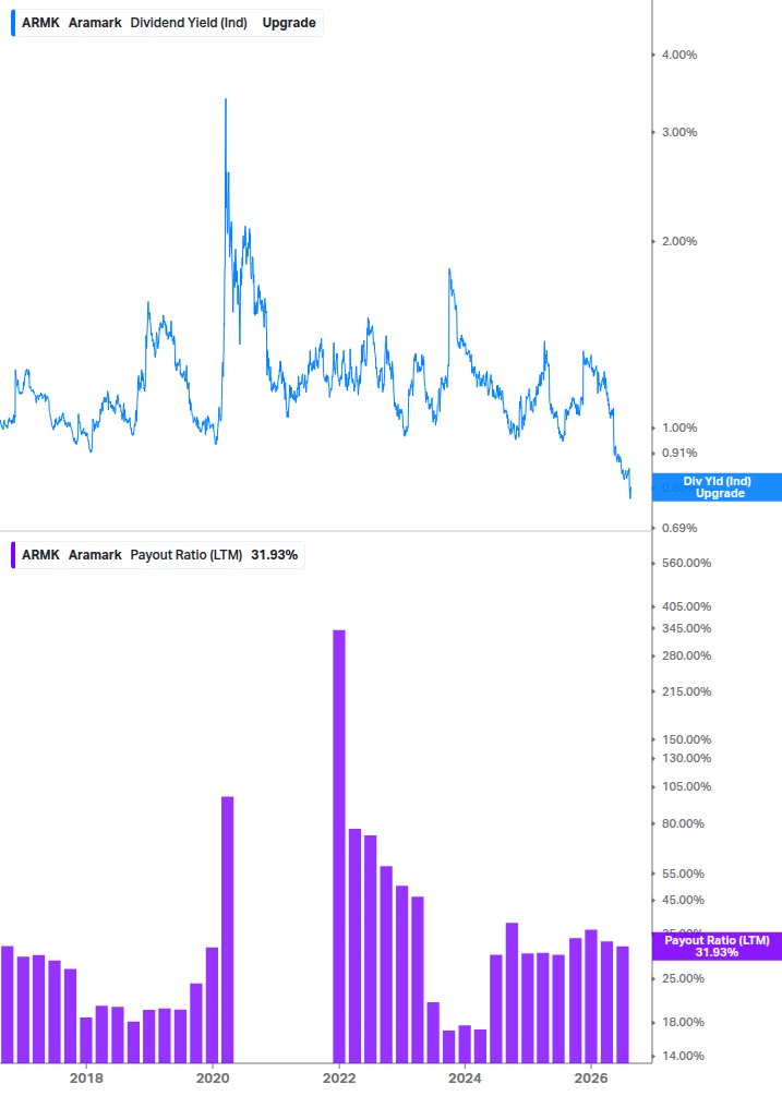 Dividend Safety Chart