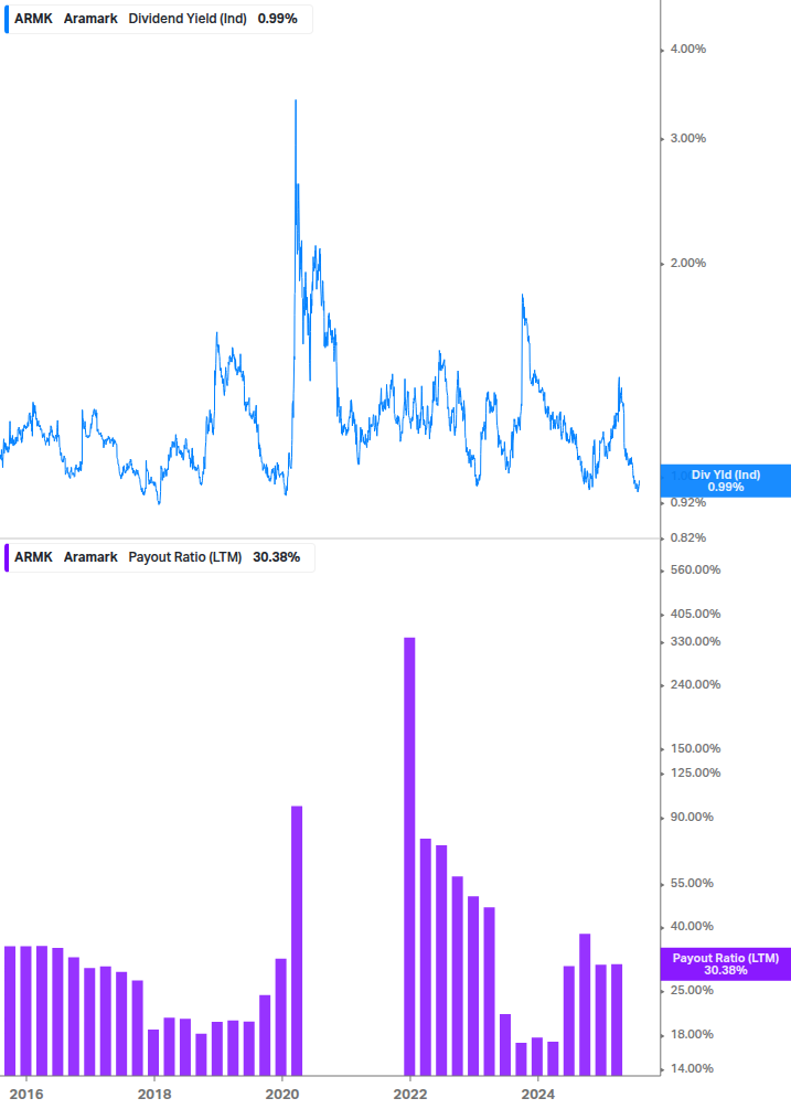 Dividend Safety Chart