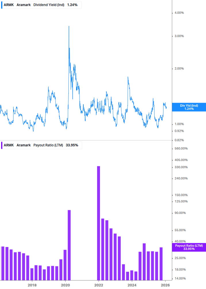 Dividend Safety Chart