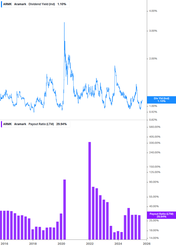 Dividend Safety Chart