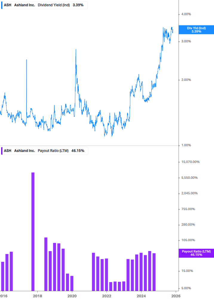 Dividend Safety Chart