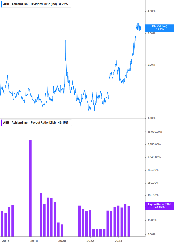 Dividend Safety Chart