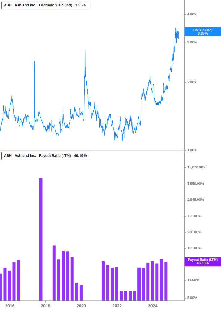 Dividend Safety Chart
