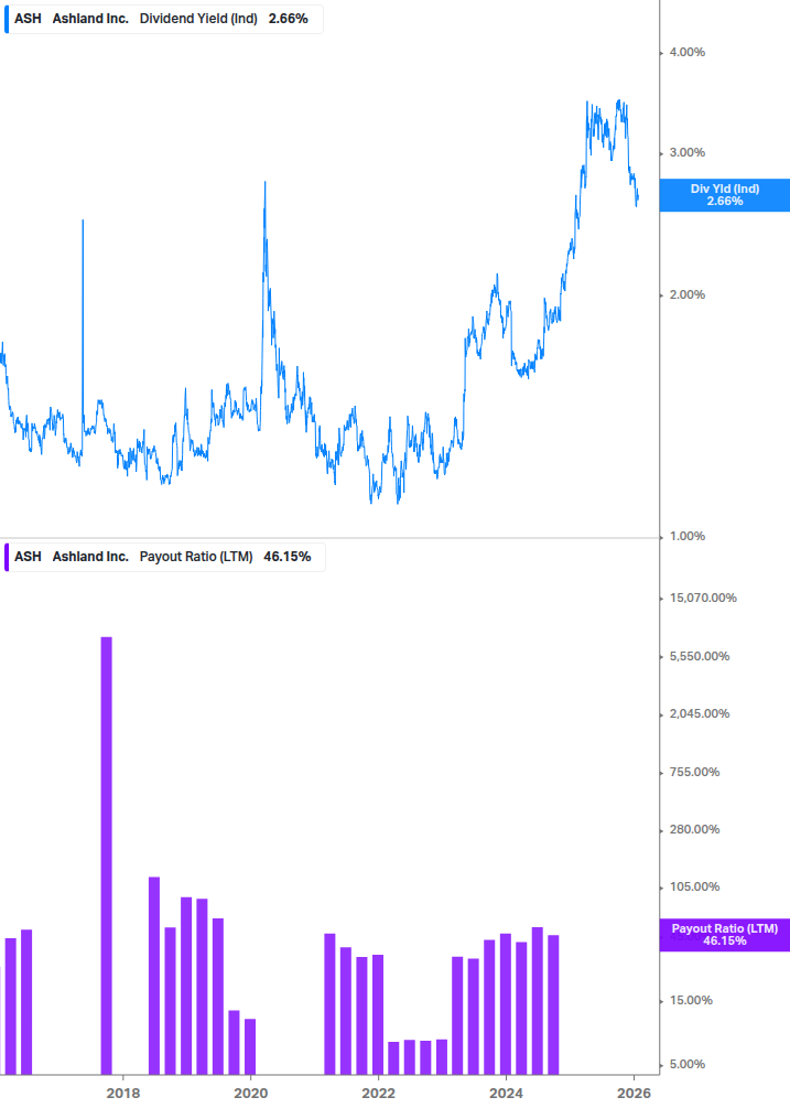 Dividend Safety Chart