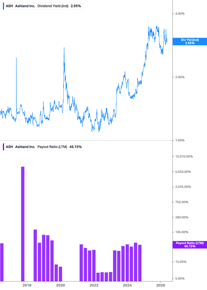 Dividend Safety Chart