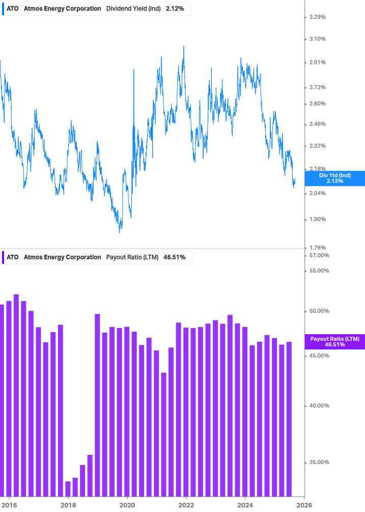 Dividend Safety Chart
