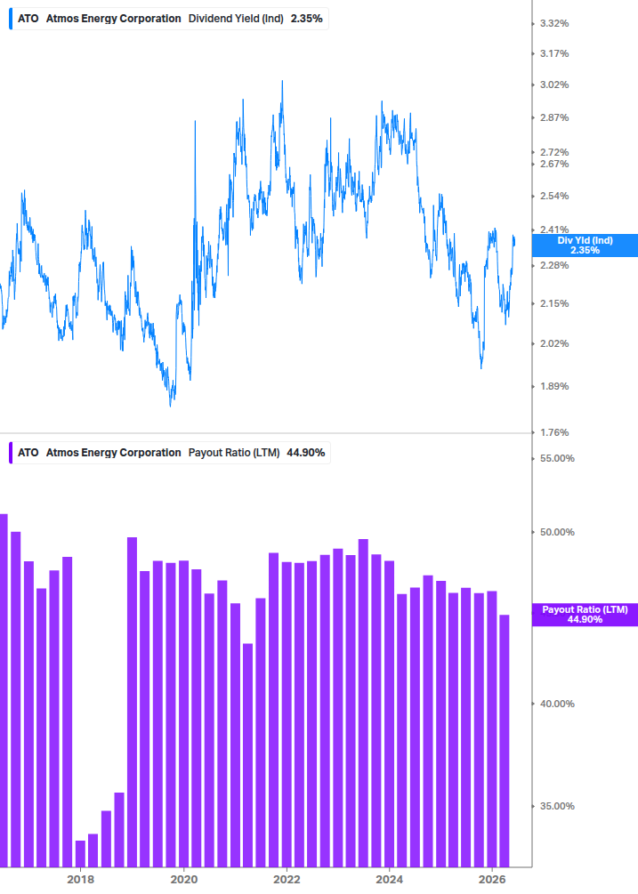 Dividend Safety Chart