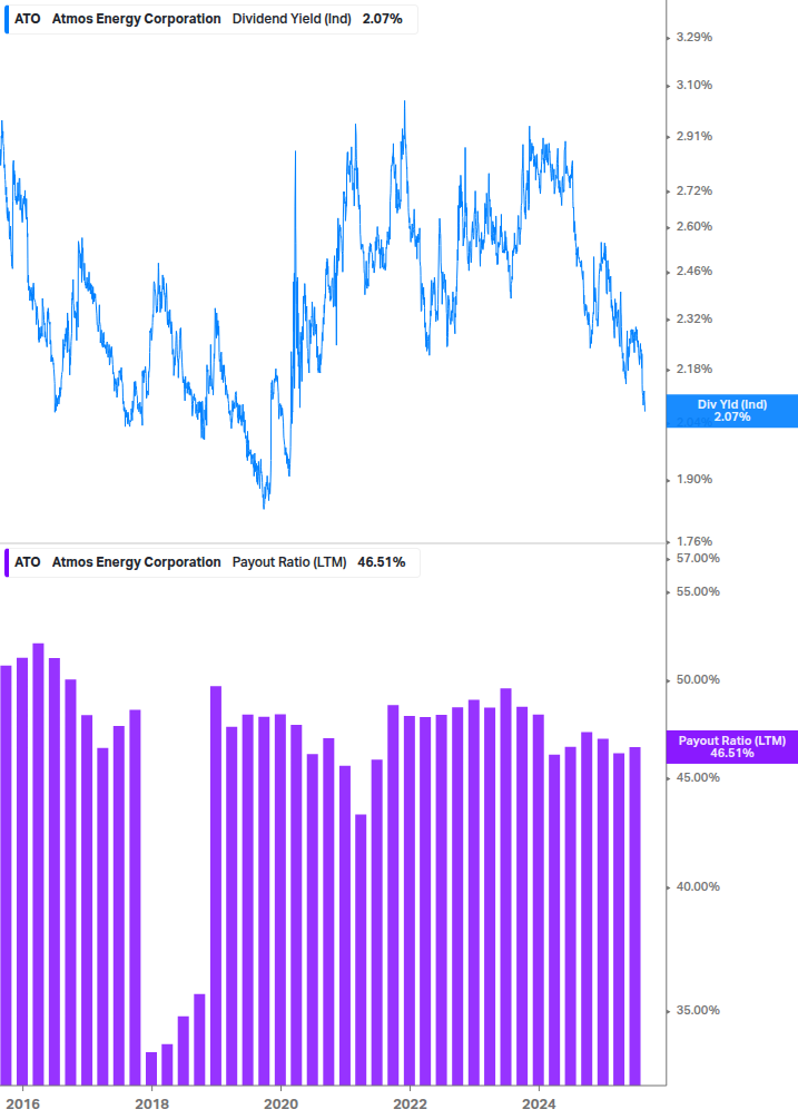Dividend Safety Chart