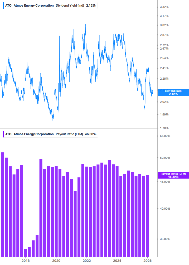 Dividend Safety Chart