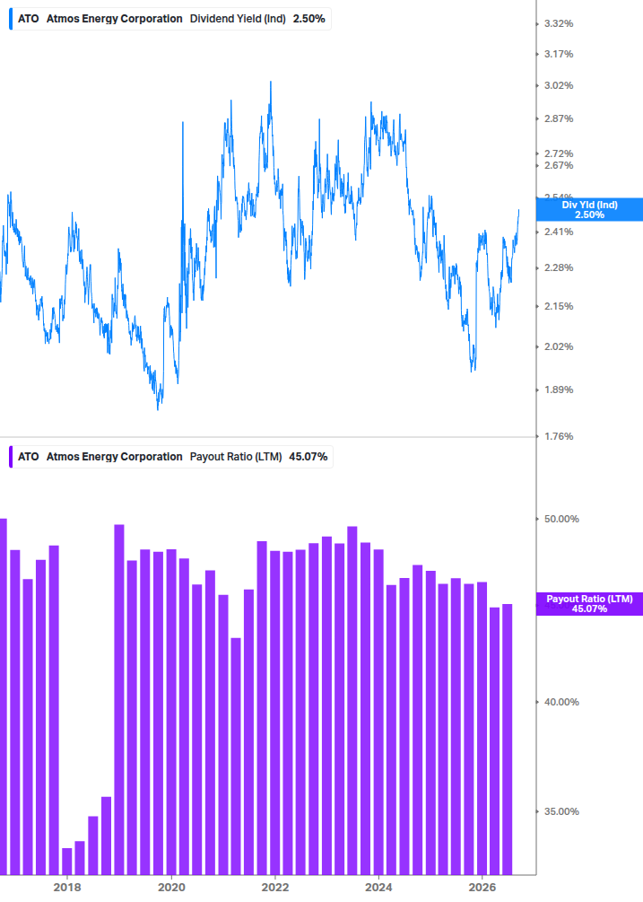 Dividend Safety Chart