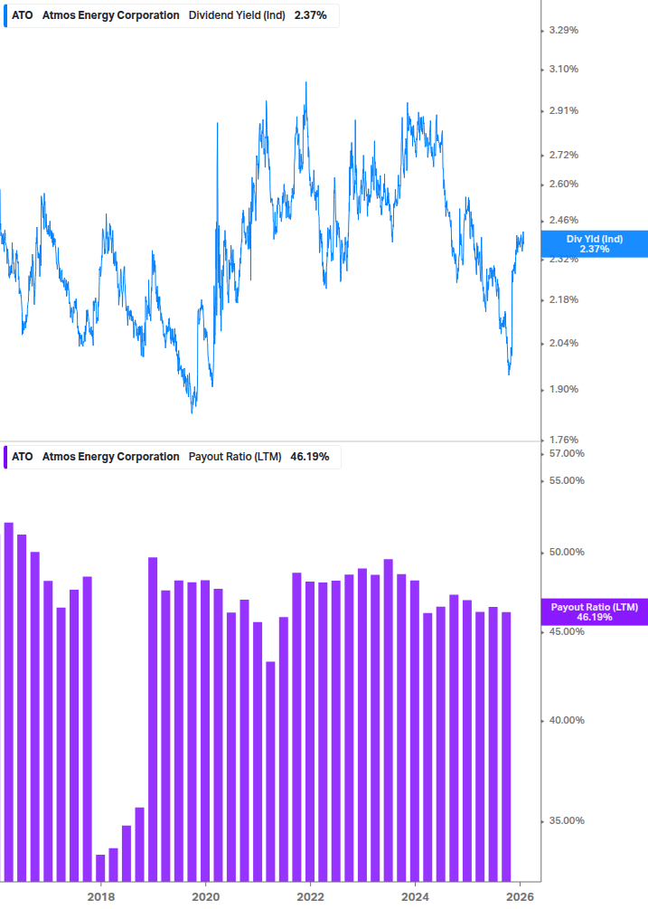 Dividend Safety Chart