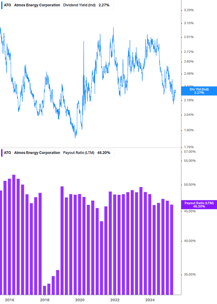 Dividend Safety Chart